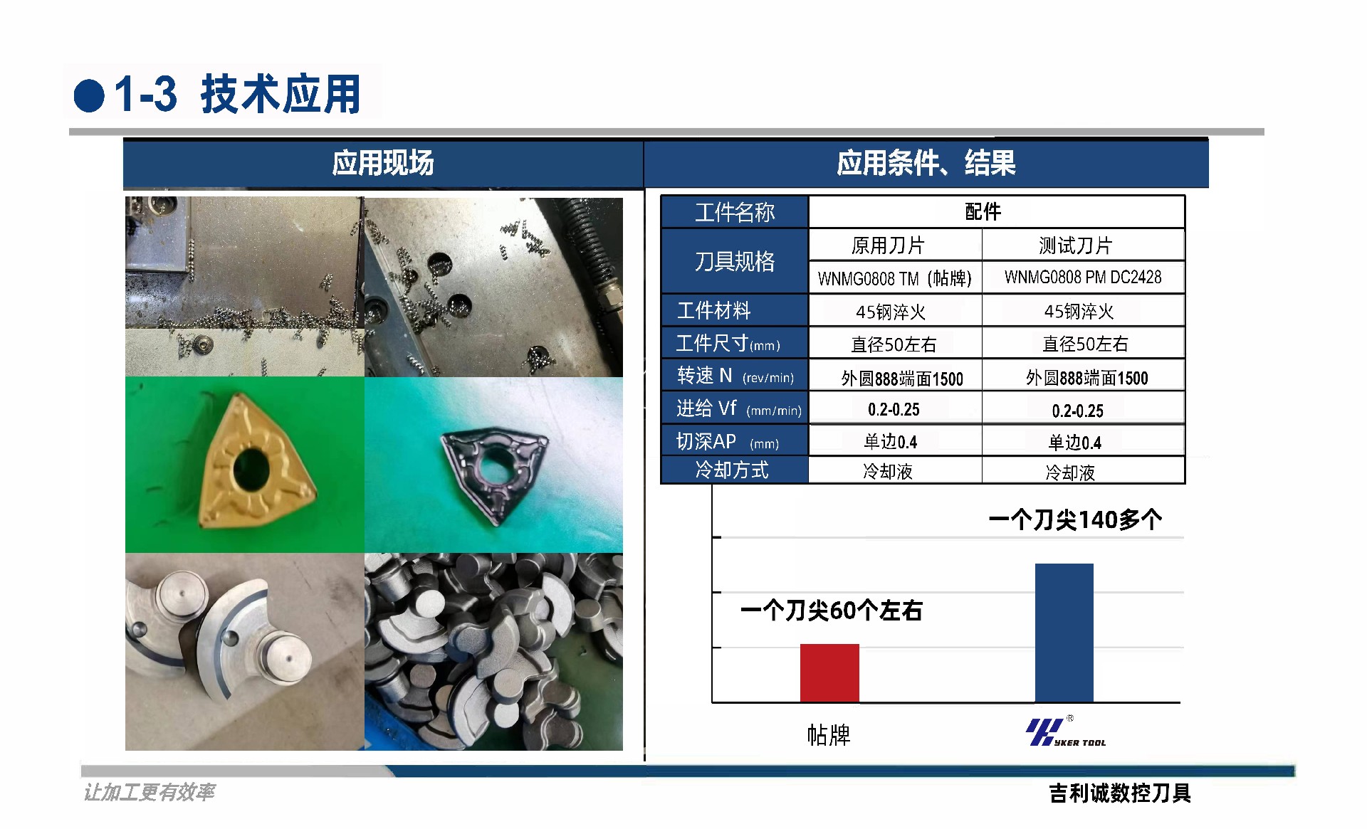 赛特试刀报告-页面_3.jpg