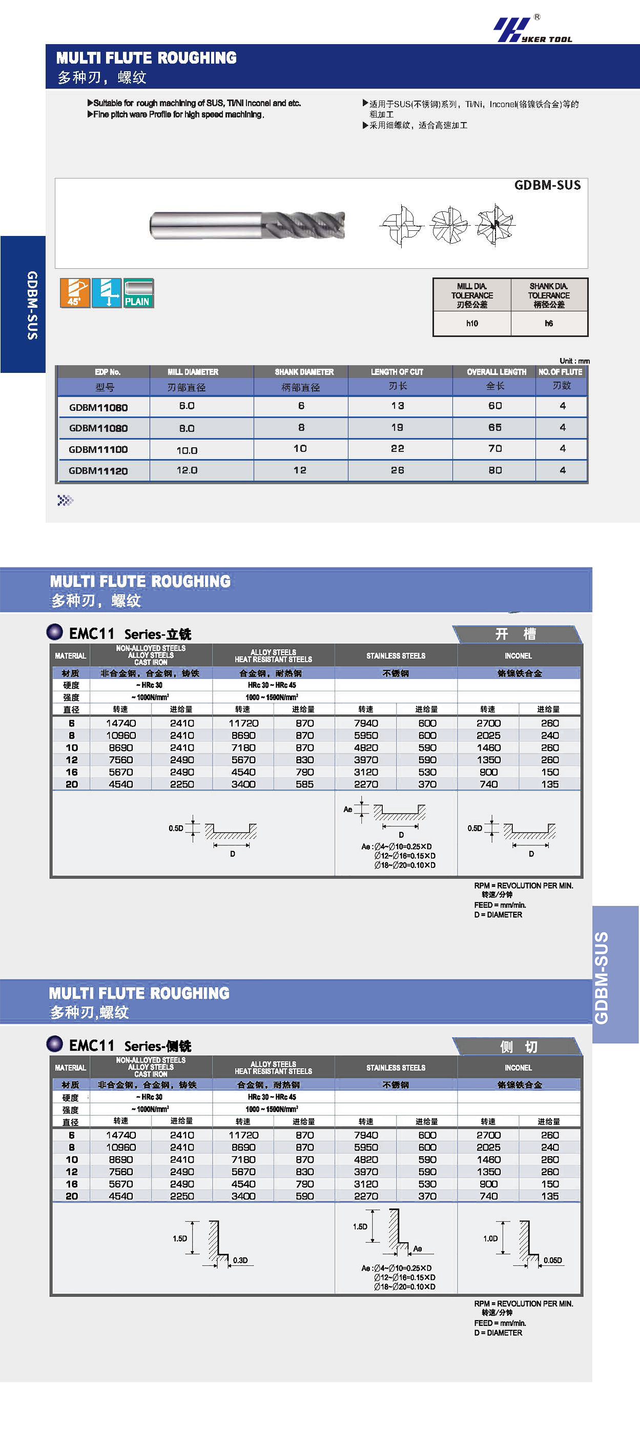 NEW 不锈钢波刃铣刀参数.jpg