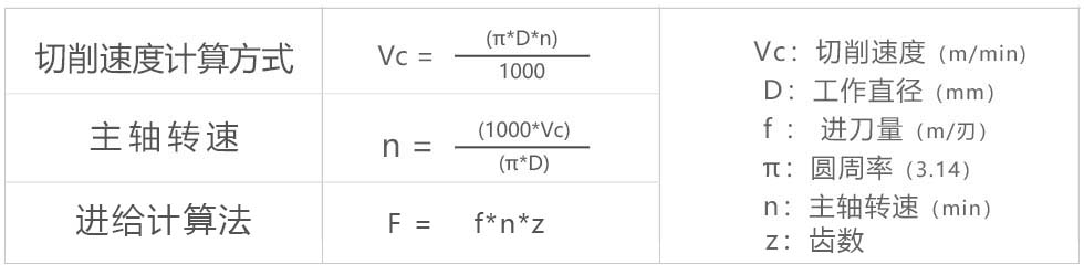 1764564189984821.jpg 铣削计算方式.jpg